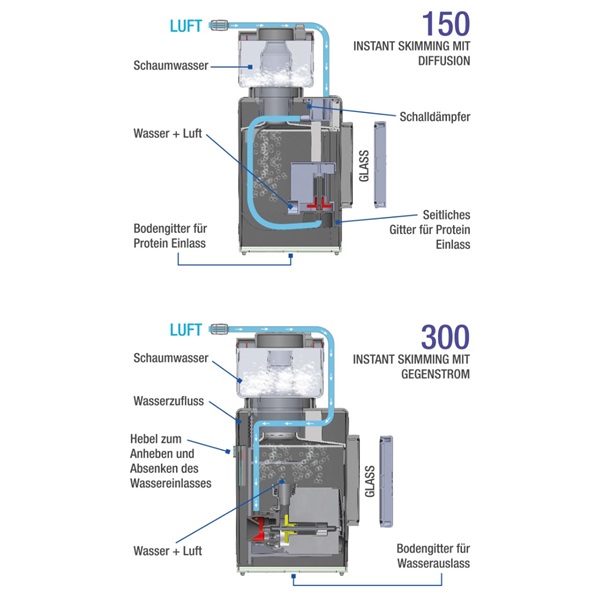Sicce Shark SKIMMER Innenabschäumer – Bild 2