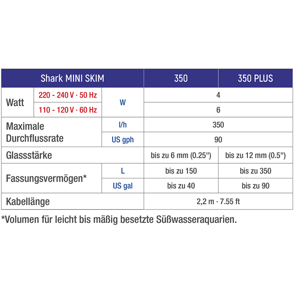 Sicce SHARK MINI SKIM 350 / 350 PLUS Oberflächenskimmer – Bild 2